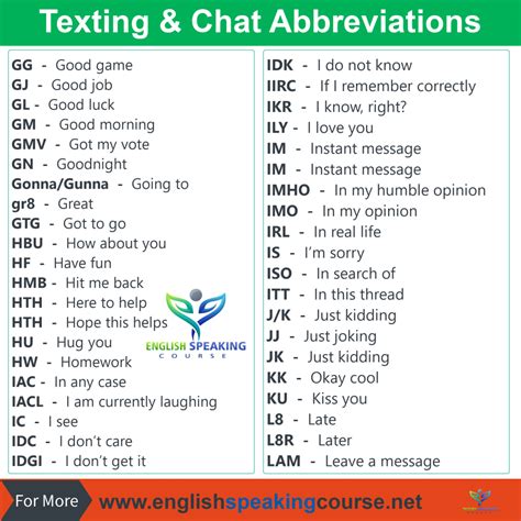 Giant List Of Chat Abbreviations Used In IM, SMS, Texting.